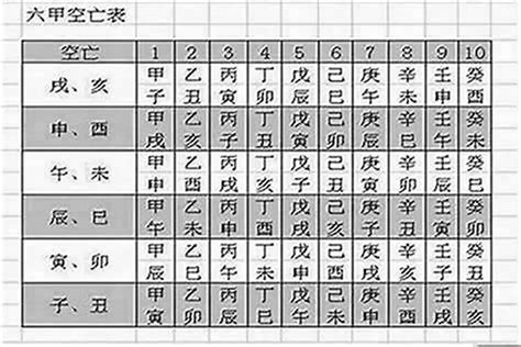 空亡 化解|八字空亡怎麼查怎麼看怎麼化解